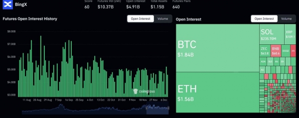 虚拟币轧空是如何形成的？资金费率能透露什么？