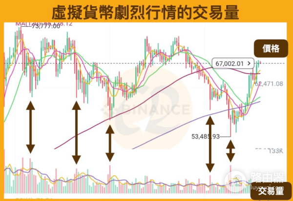 比特币价格波动什么时候最大？什么时候交易最好？
