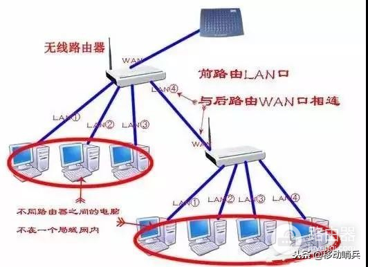 如何把路由器改造成交换机-路由器如何替代交换机