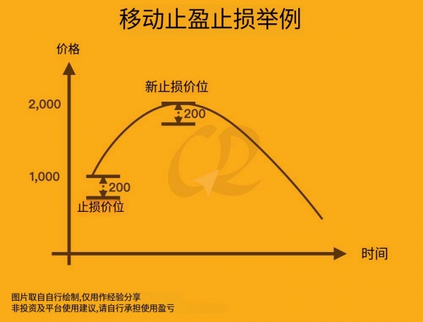 止盈止损怎么用？新手止盈止损技巧