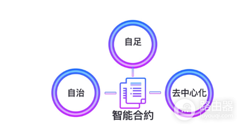 智能合约有风险吗? 区块链智能合约有哪些应用?