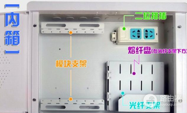 把路由器放在弱电箱里面到底好不好(大路由器如何放弱电箱)