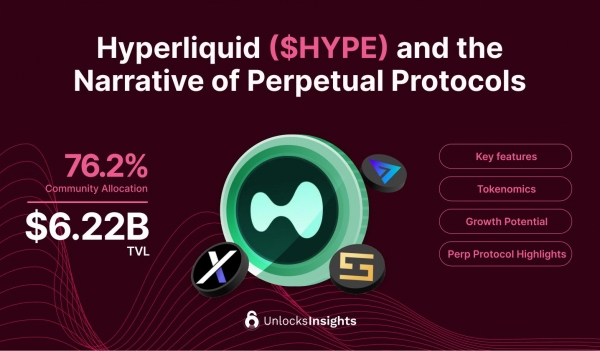 $HYPE是第二代加密货币代币？Hyperliquid核心逻辑解析