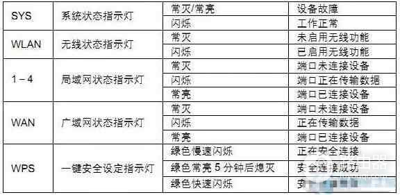 路由器故障怎么维修-路由器如何维修