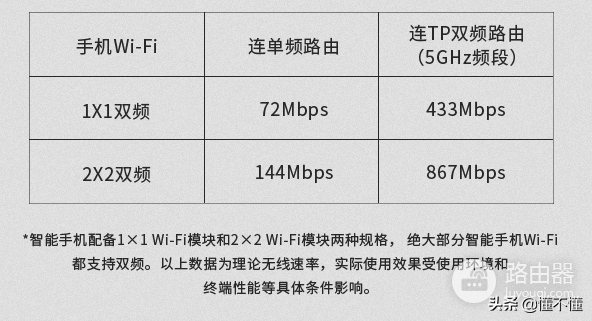 怎么判断一个无线路由器的好坏-如何辨别路由器好坏