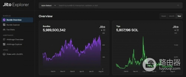 Jito Network是什么?JTO代币是什么?Solana staking额外收益新玩法
