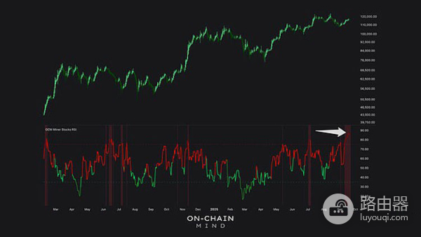 矿工收入变化对市场情绪的影响
