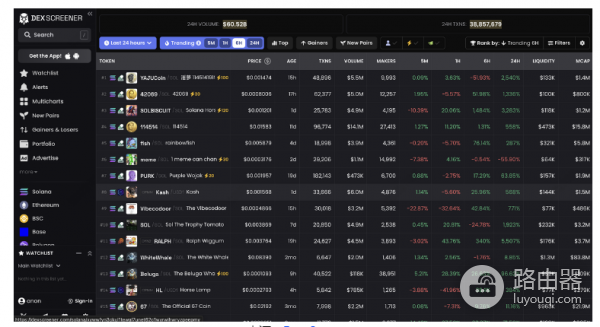什么是Dex Screener? 如何在加密货币交易中使用Dex Screener?