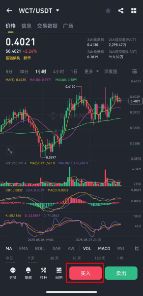 WCT代币与WalletConnect的关系,WCT风险与优势?WCT如何购买?