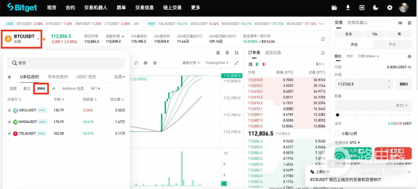 Bitget RWA指数永续合约入门全攻略