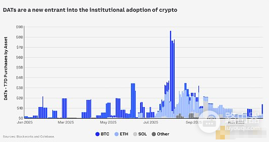 2026年加密市场趋势如何? 2026年加密市场会继续火爆吗?