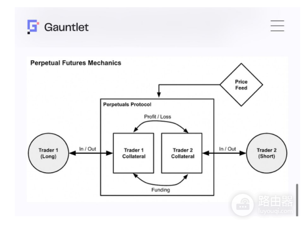 什么是自动去杠杆化？为何你会被强制平仓？