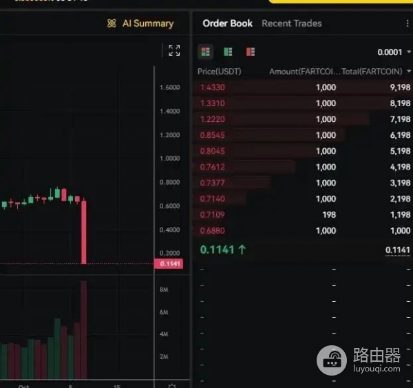 自动去杠杆化(ADL)是什么?ADL在永续合约中的作用