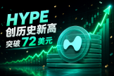HYPE创历史新高突破72美元，一文看懂Hyperliquid涨价背后的逻辑