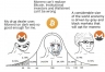 门罗币（XMR）隐私升级解析，FCMP++是如何让隐私币“重返王座”的？
