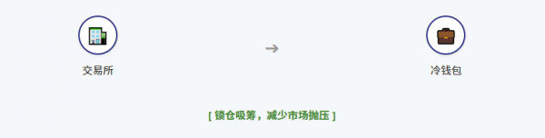 鲸鱼警报到底准不准？链上分析工具怎么选？