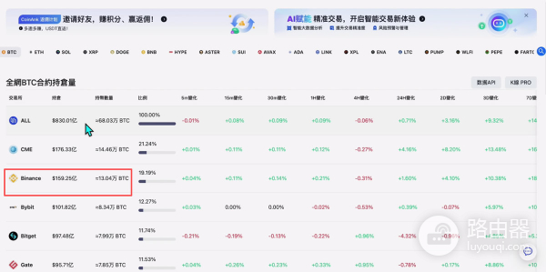 全球加密交易所SABC分级