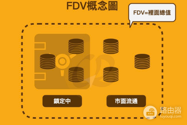 FDV是什么? 如何利用FDV来查询虚拟币市场估值?