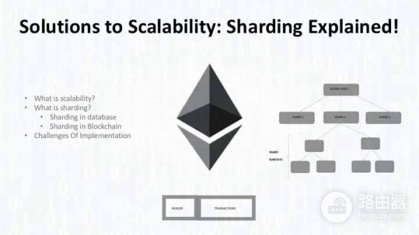 以太坊分片技术拆解：从基础逻辑到Danksharding全貌