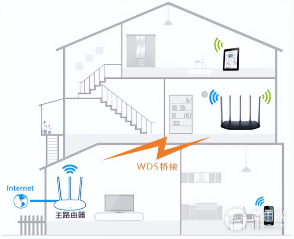 如何利用老的无线路由器进行桥接-老无线路由器怎么桥接