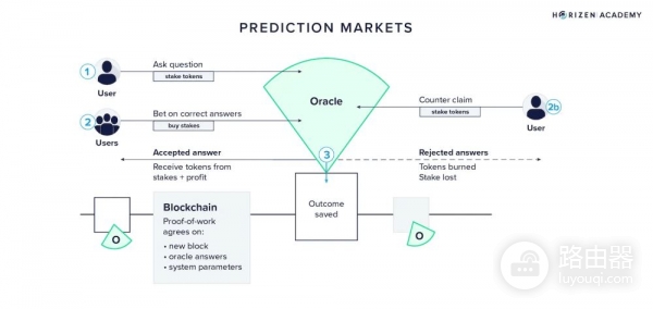 Kash（KASH）币是什么？社交媒体上的预测市场