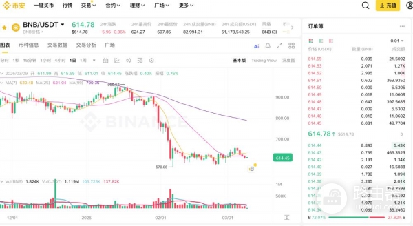 2026年安币App热门币种推荐，炒币软件App必看币种清单