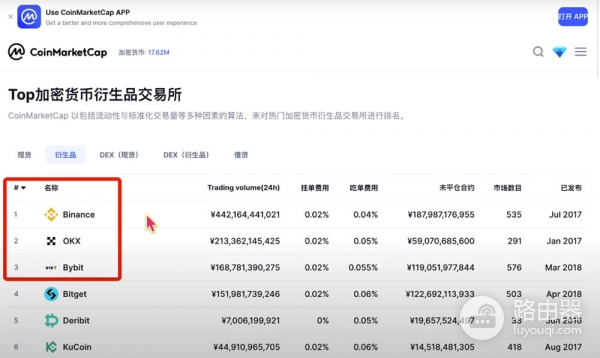 欧逸、bi安和BYBIT交易平台哪个更好?手续费、体验度全方位对比
