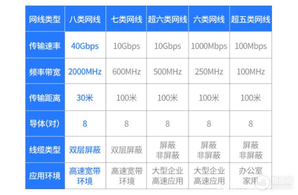 全屋有线与WiFi无死角全覆盖(全屋WiFi无缝覆盖)