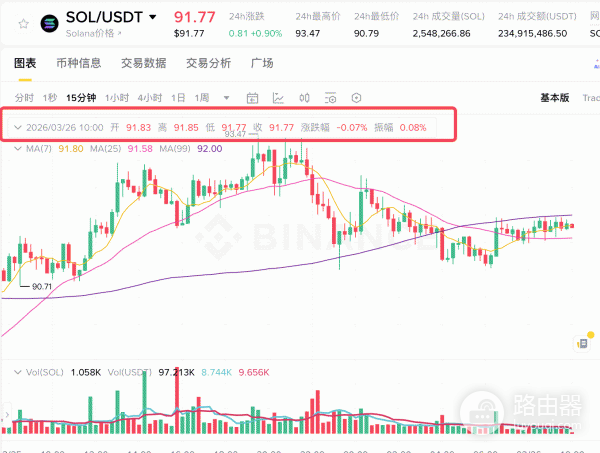 新手如何看懂K线？币圈入门第一课