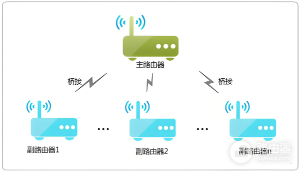 手机设置旧版TP-Link路由器无线桥接的方法