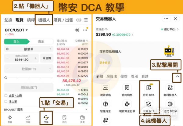 币安DCA现货合约是什么? 和定投之前有什么区别?