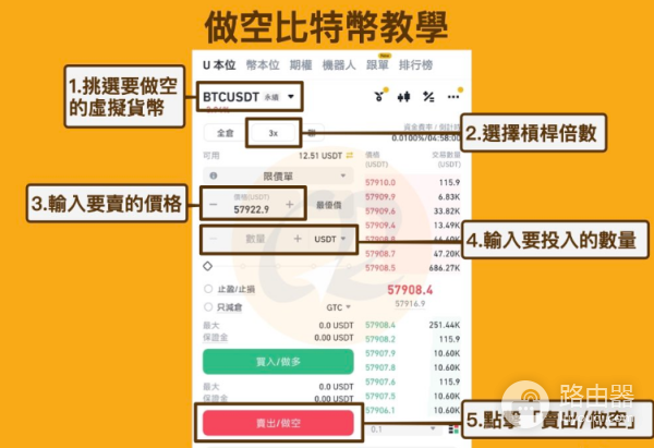 做空比特币是什么意思?如何做空虚拟币?