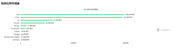 各国储备BTC情况大盘点!中国为什么“禁币”却储备巨大?