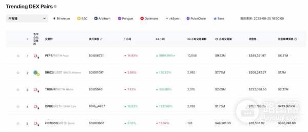 币圈新手必备CoinMarketCap全方位使用指南