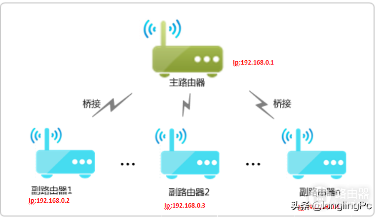 家居没有布置网线(家居没有布置网线可以吗)
