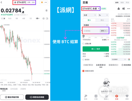 什么是Long Short多空策略? Long Short多空策略教学