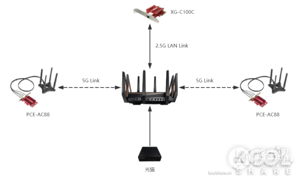 AX11000无线路由开箱拆解评测-AX11000拆解