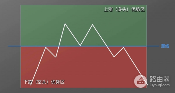 虚拟币K线图M头形态是什么？逃顶信号图解