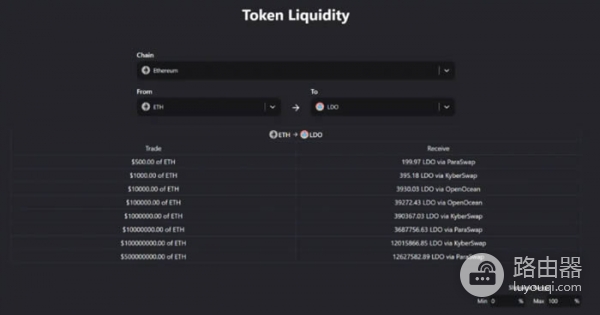 DefiLlama工具是查询什么的？如何利用DefiLlama挖掘Defi投资机会？