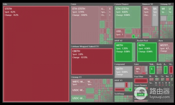 DefiLlama工具是查询什么的？如何利用DefiLlama挖掘Defi投资机会？