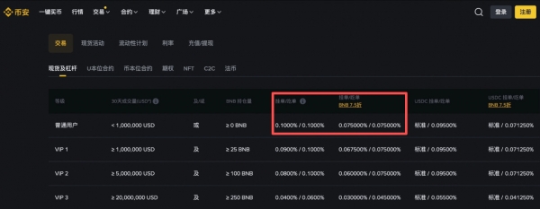 碧安还是欧逸？手续费、钱包、安全性，全面对比！