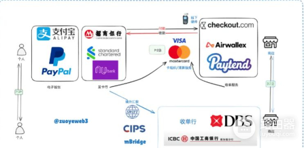 U卡安全出金新选择,区块链支付的现实桥梁