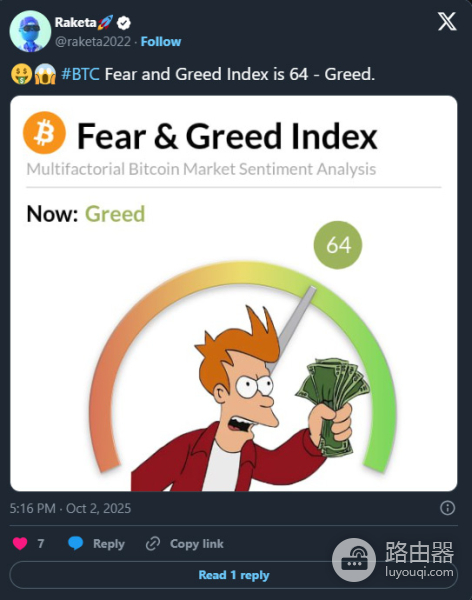 恐惧与贪婪指数如何判断加密市场情绪?