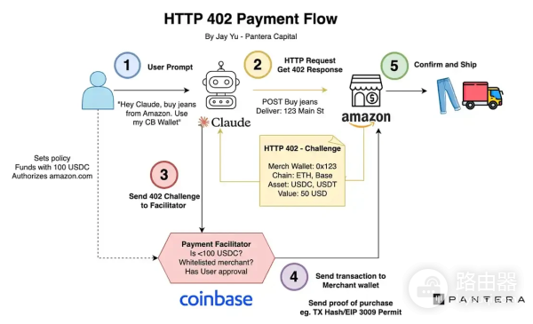 什么是x402协议?x402协议有哪些项目值得关注?