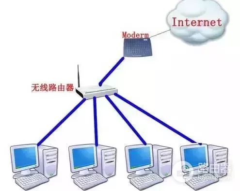 把路由器当成交换机使用(老式路由器如何变成交换机)