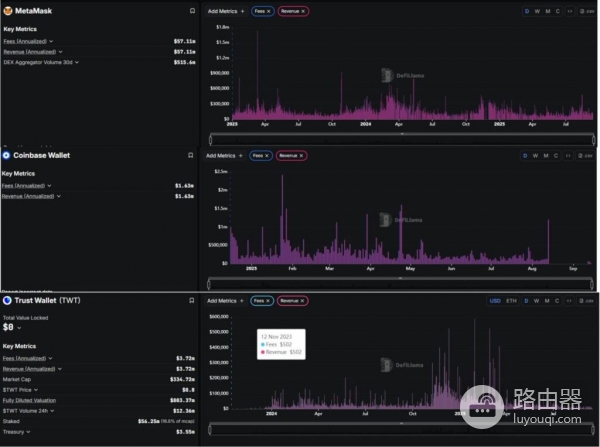 MetaMask钱包是什么？web3入口工具解析