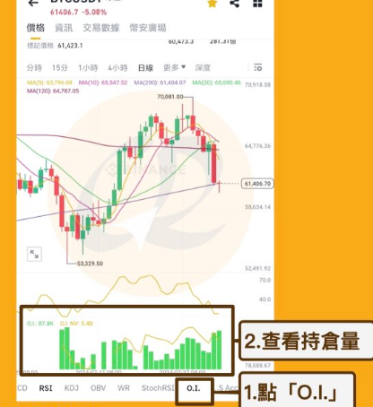 什么是加密货币未平仓? 加密货币未平仓有什么意义?