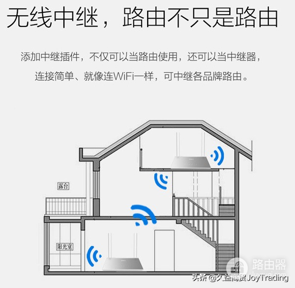 无线路由器怎么设置-如何调路由器设置