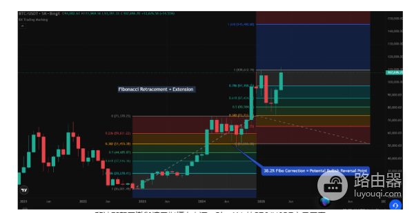 如何判断加密货币牛市到来? 加密货币牛市到来的常见指标有哪些?