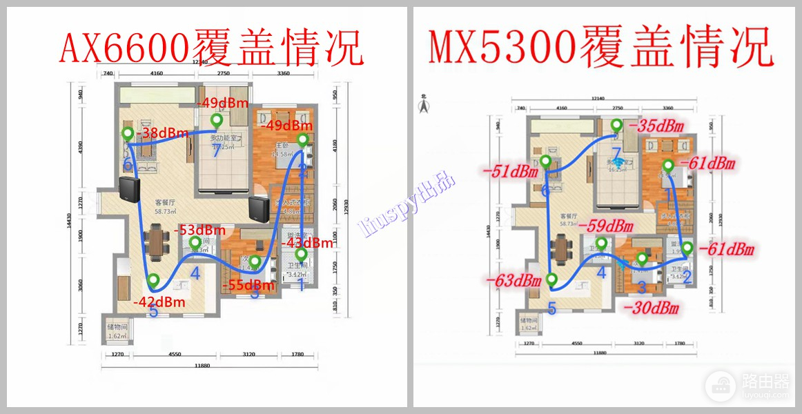 深度解读mesh路由器家族-家用mesh路由器